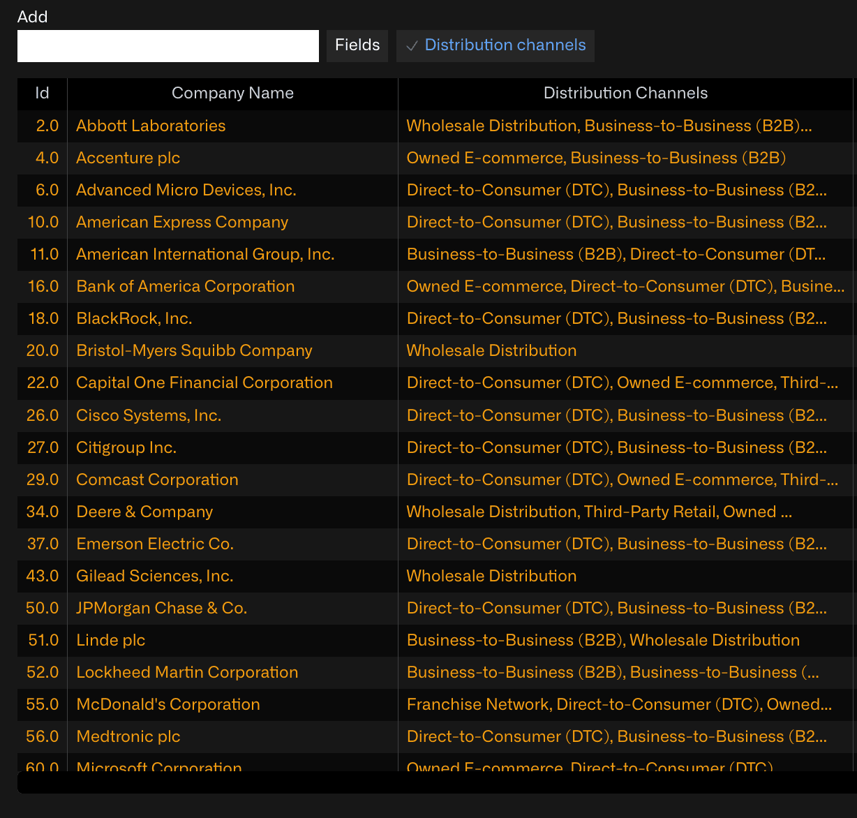 Company screening results